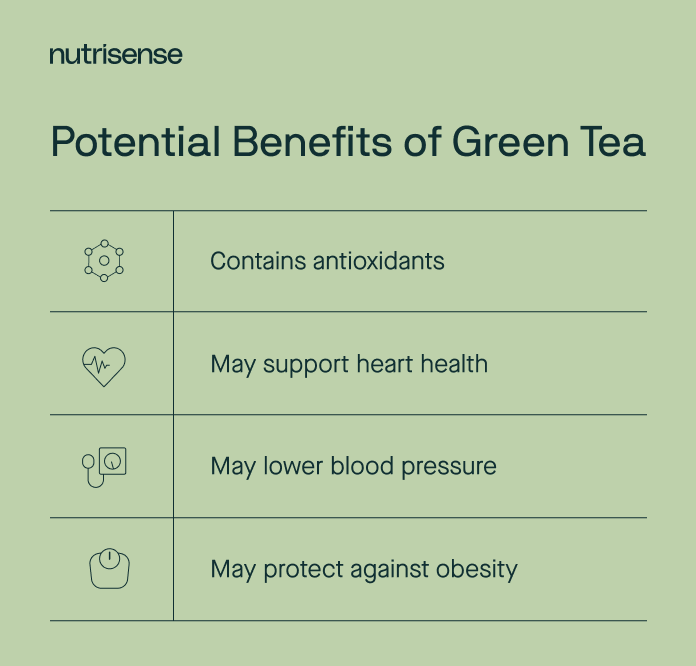 Health Benefits of Drinking Green Tea - Research, Science, Effect