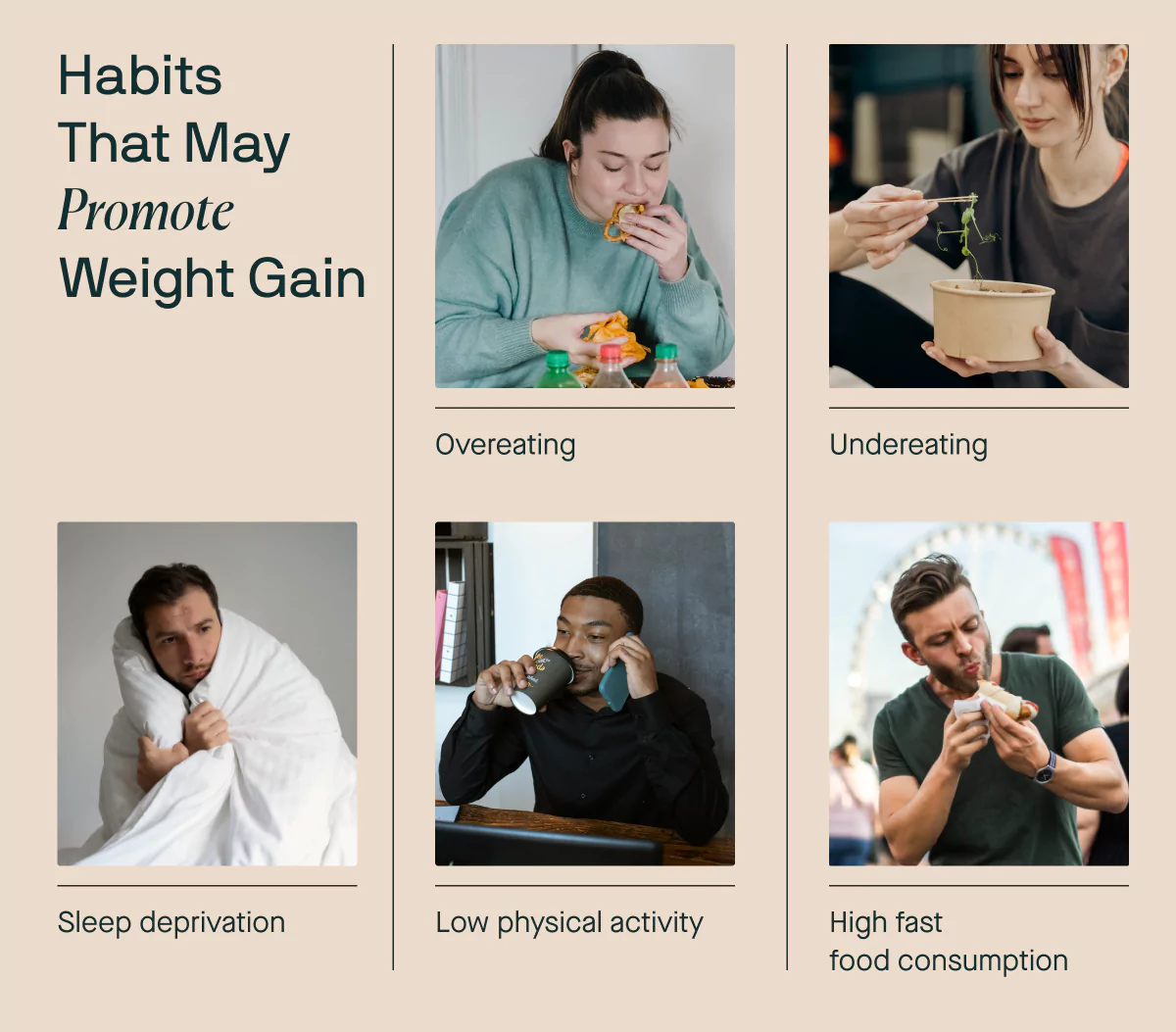 habits that may promote weight gain