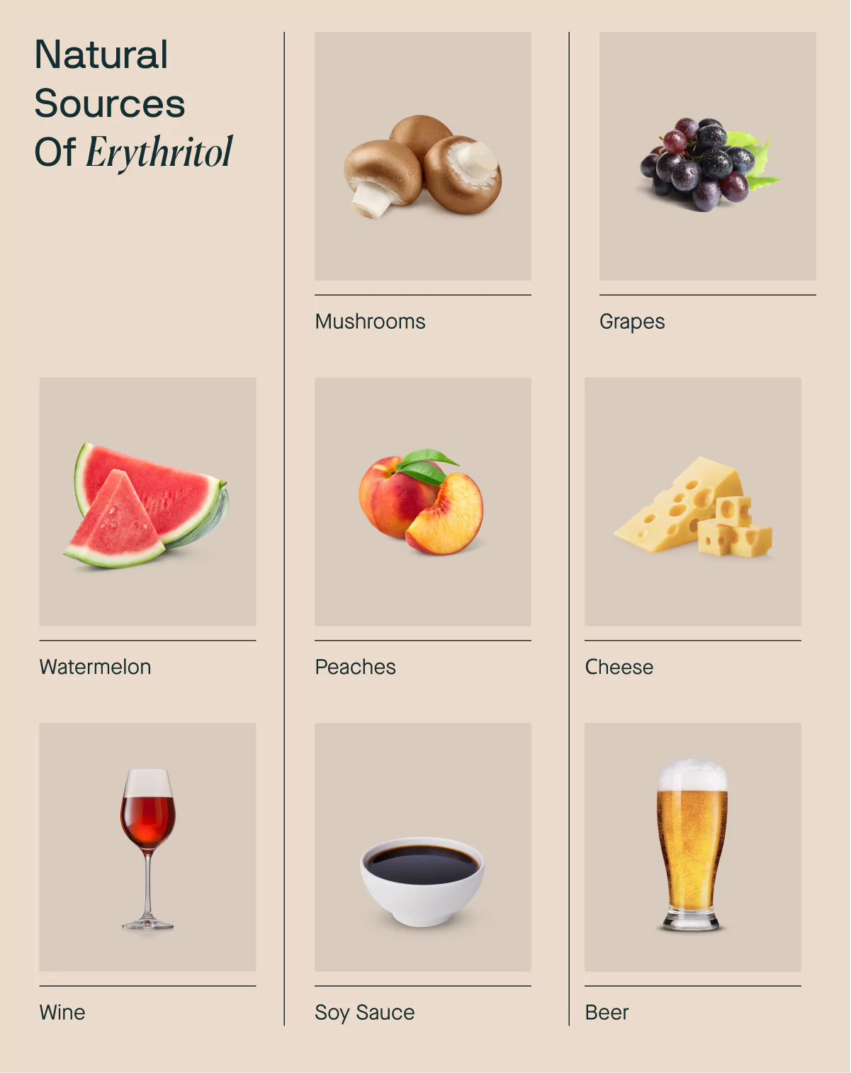 natural examples of erythritol chart