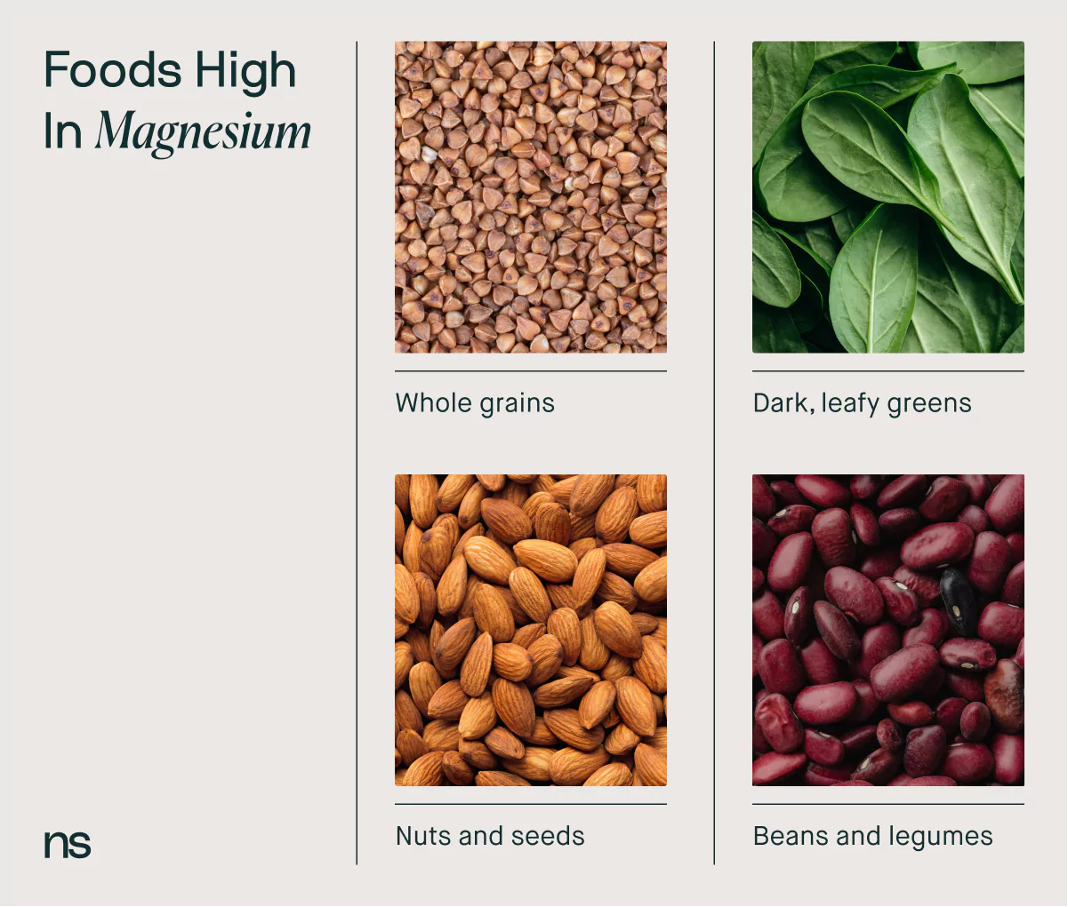 A list of magnesium rich foods including Dark, leafy greens Whole grains Nuts and seeds Beans and legumes 