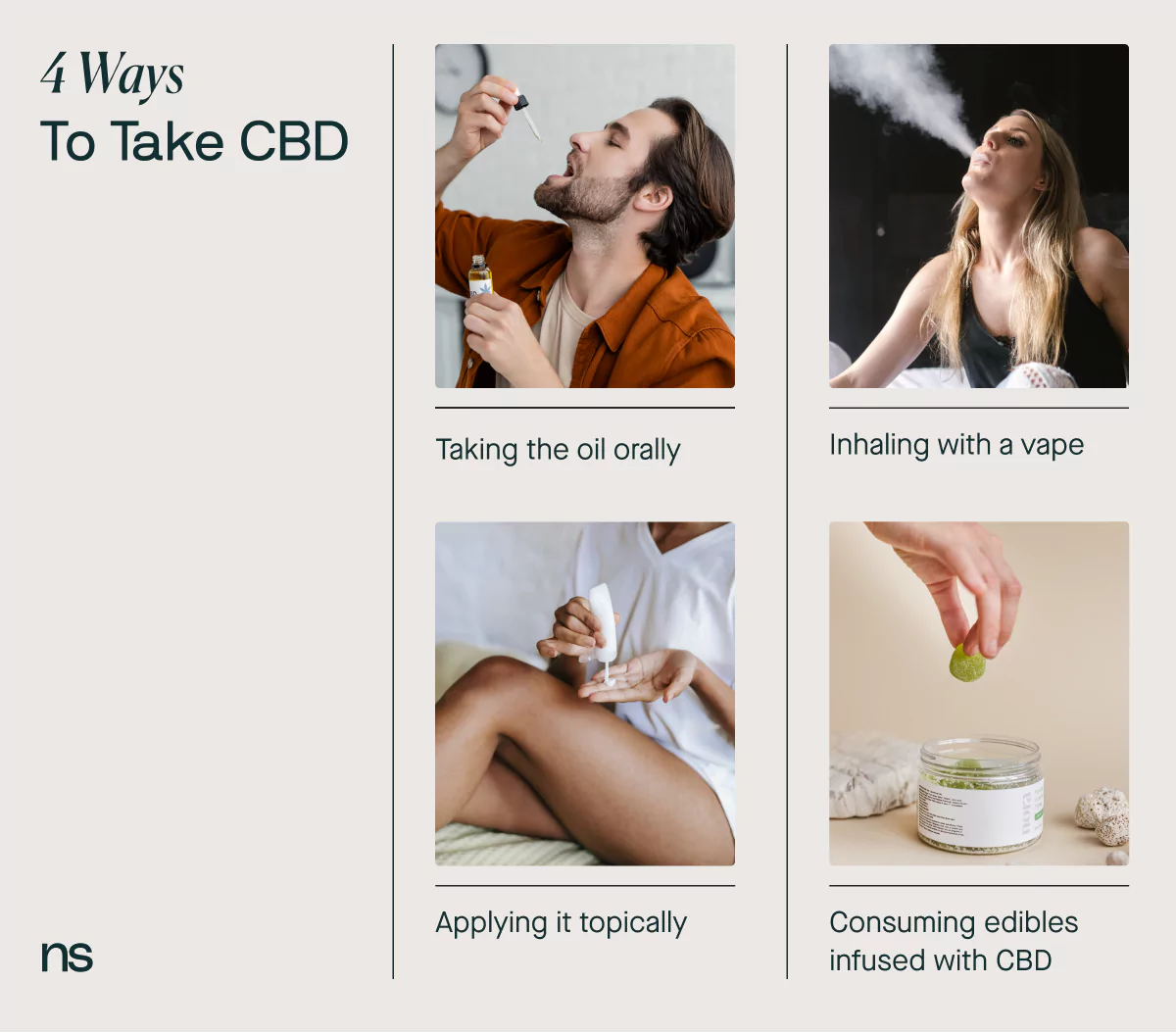 a graphic with 4 ways to take cbd