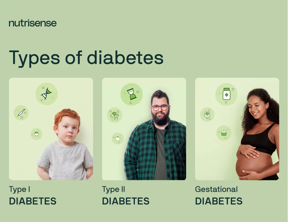 three photos of people with different types of diabetes