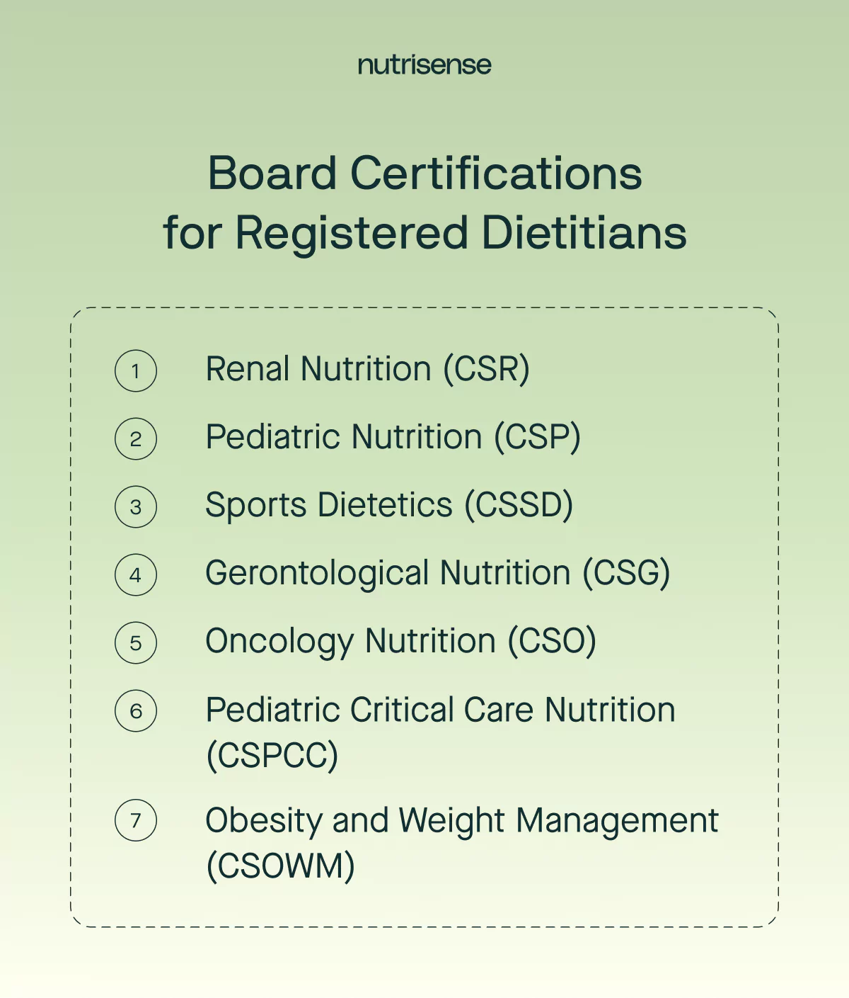 board certifications for dietitians list