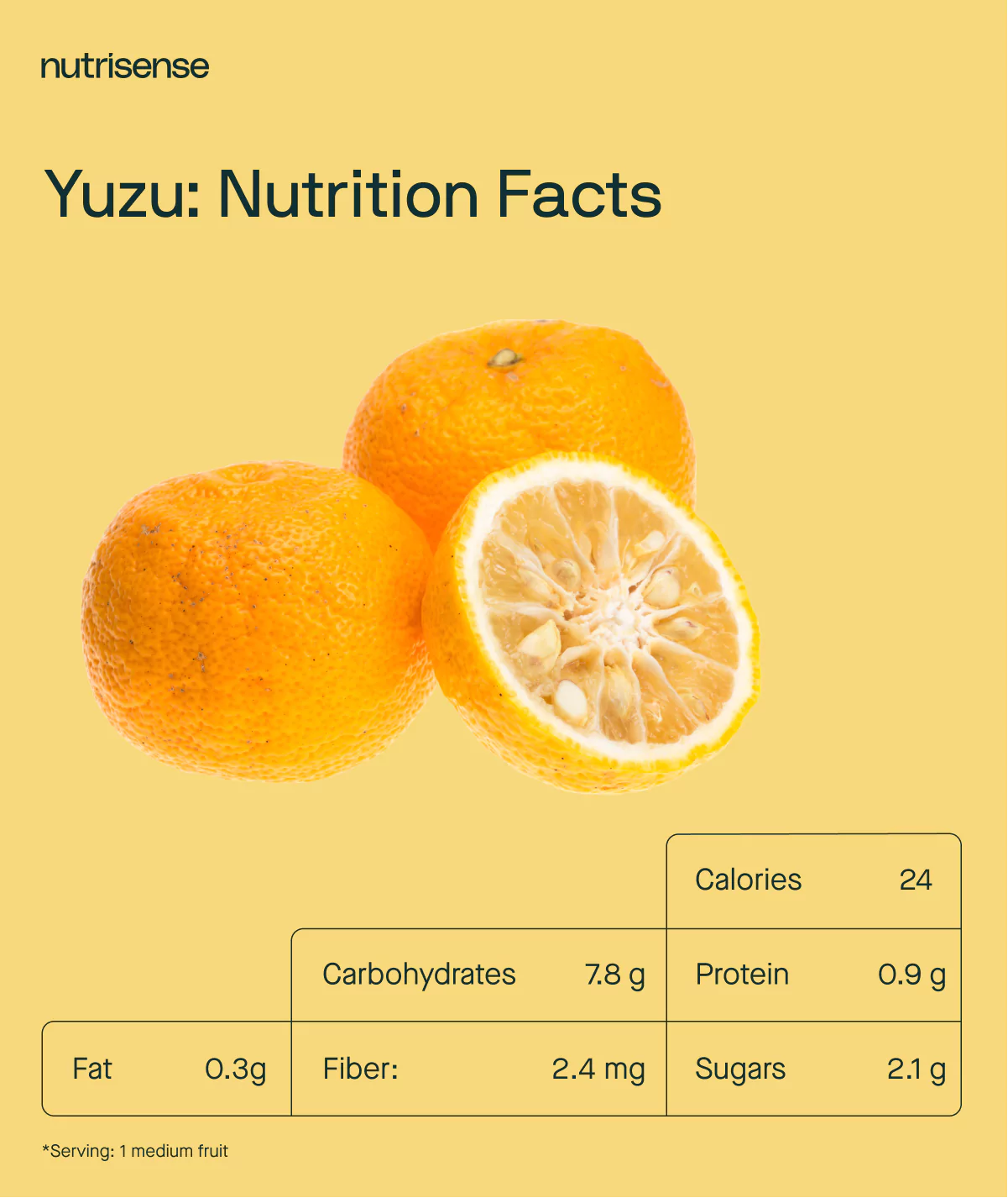 yuzu fruit nutrition facts