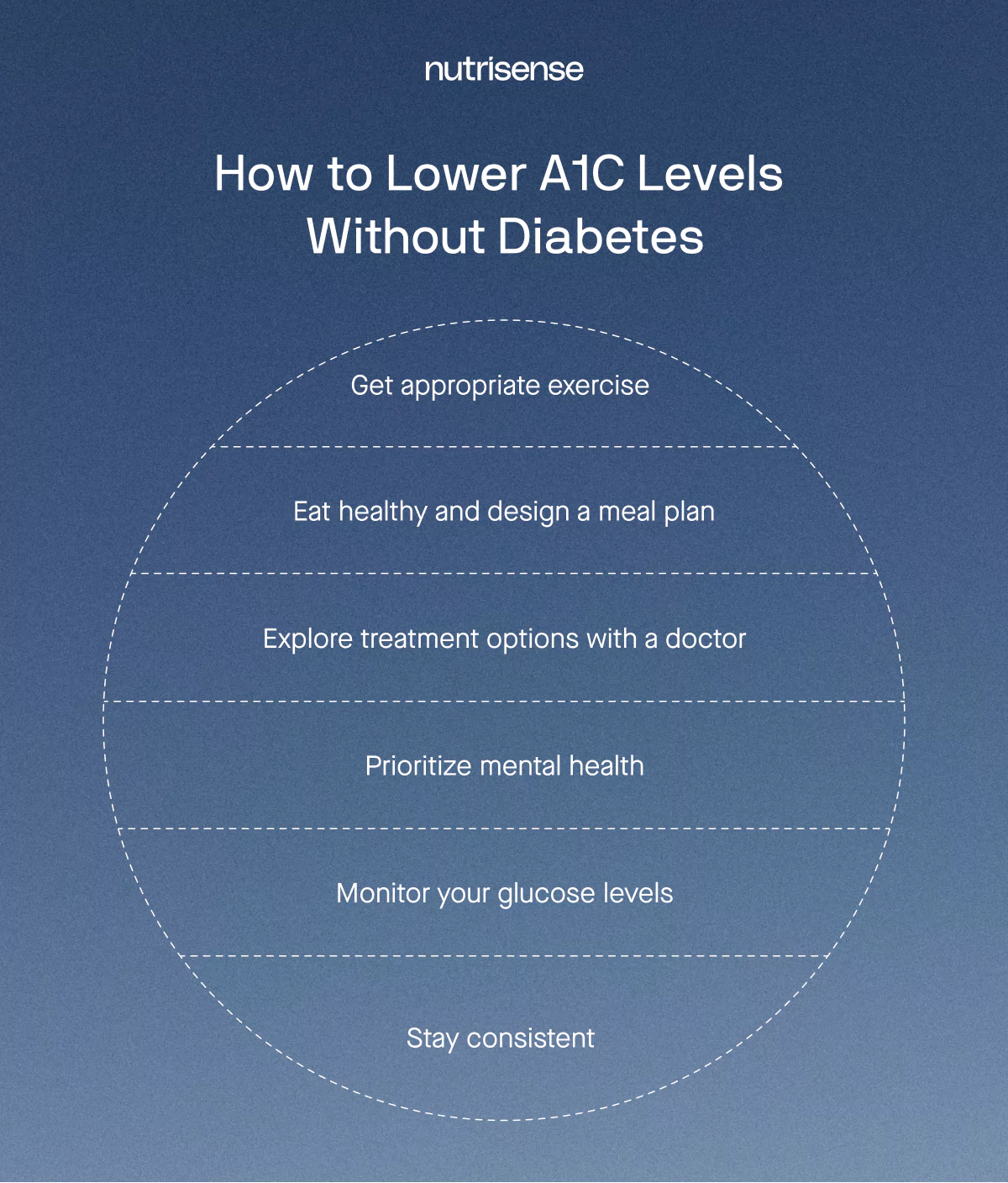 tips for lowering a1c without diabetes