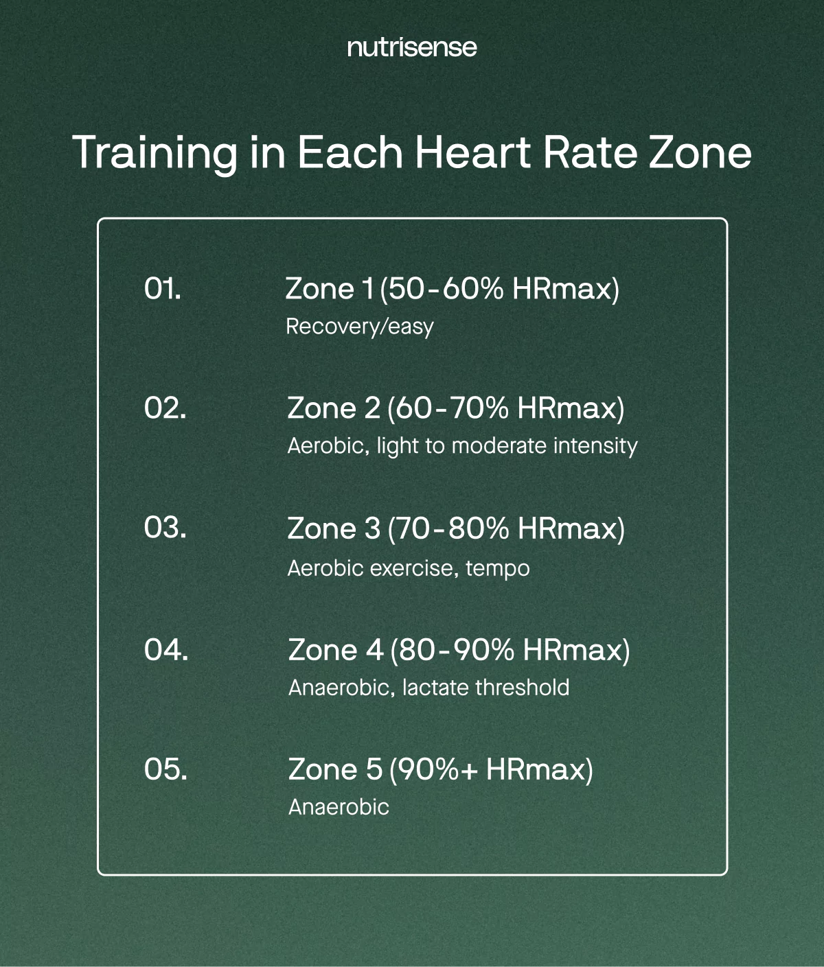 training in heart rate zones information