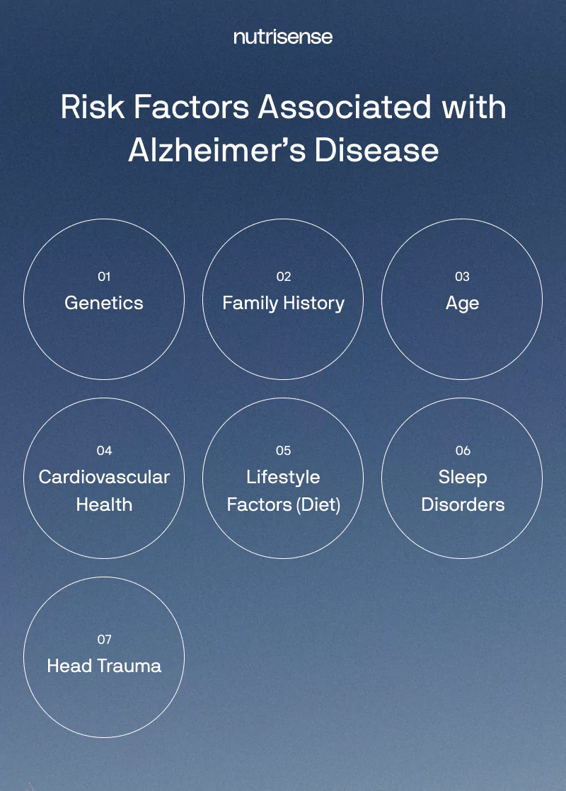 risk factors associated with alzheimer's