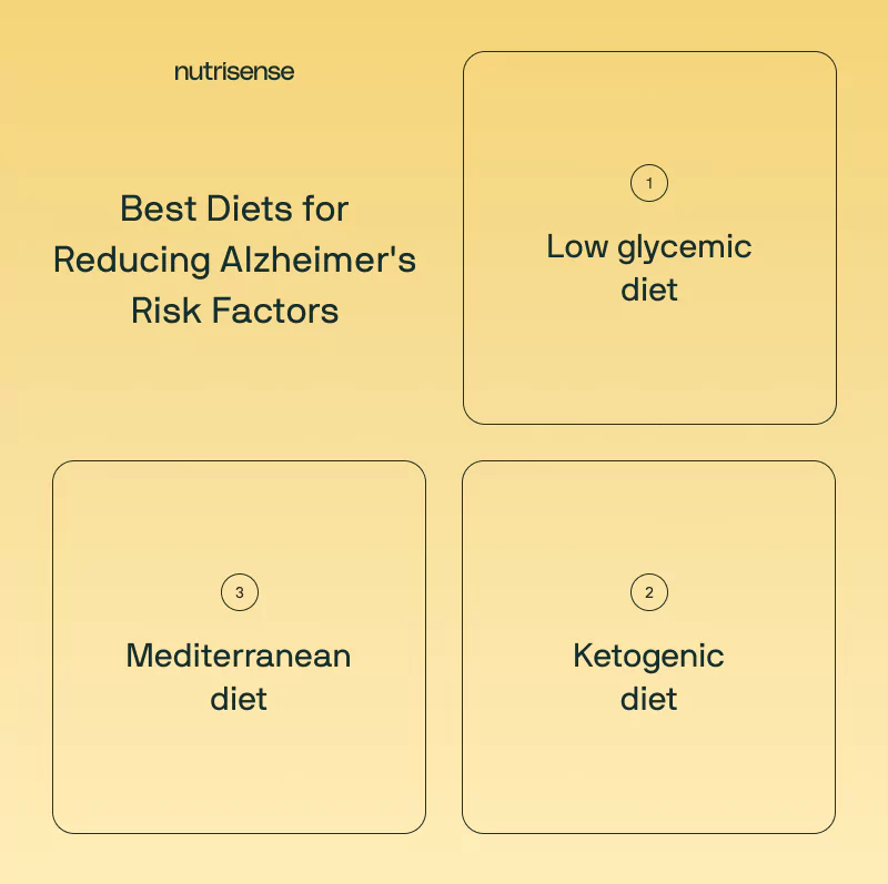 best diets for reducing alzheimer's risk