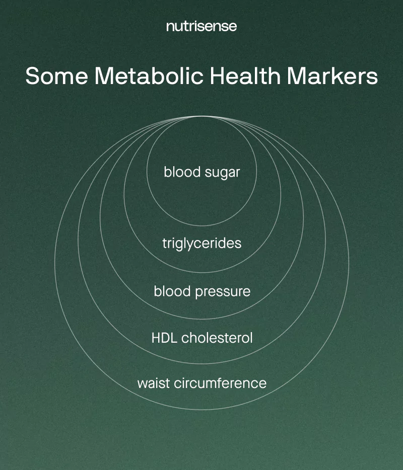 markers of metabolic health