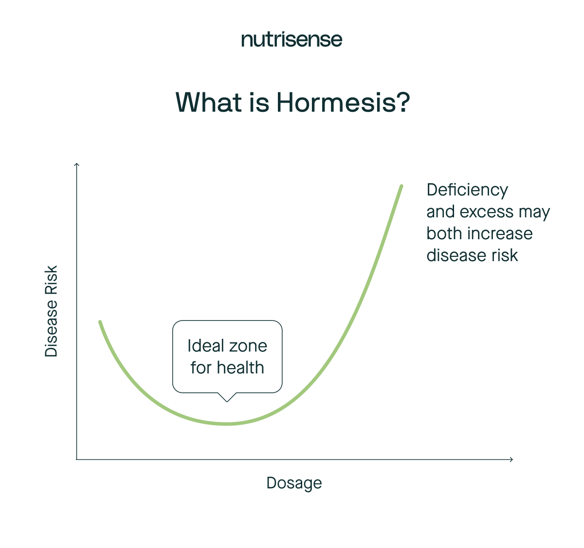 what is hormesis