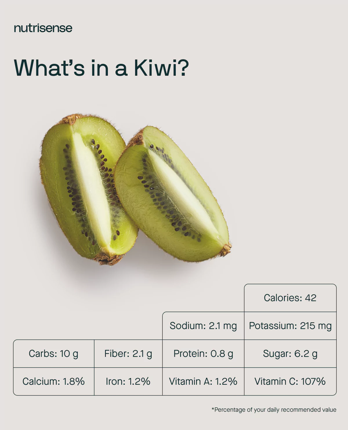 Kiwi Nutrition Benefits for Health, Plus How to Prepare - Dr. Axe