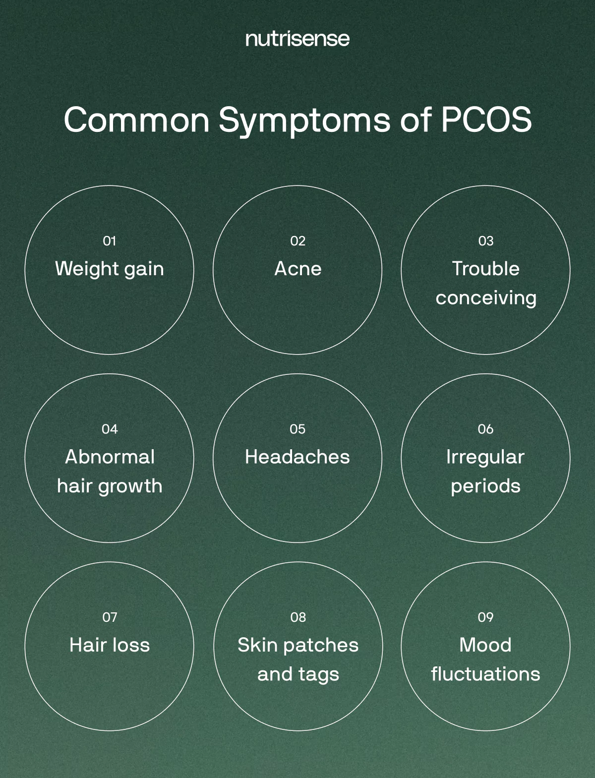 symptoms of pcos