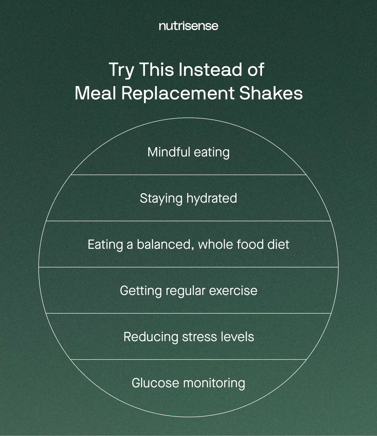 what to try instead of meal replacement shakes