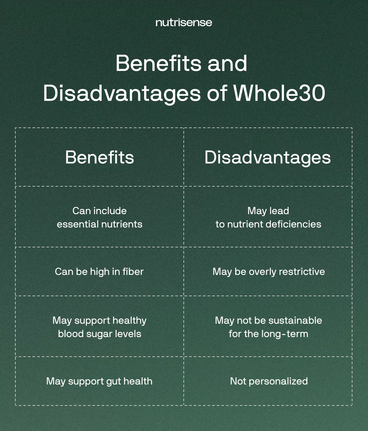 benefits and disadvantages of whole30