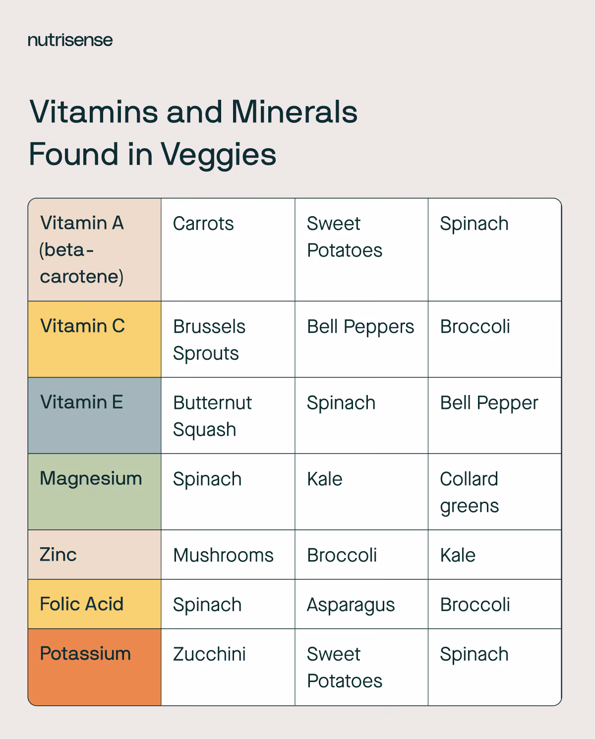 vitamins and minerals in veggies