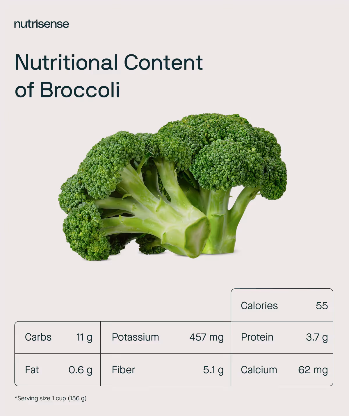 nutrition facts of broccoli