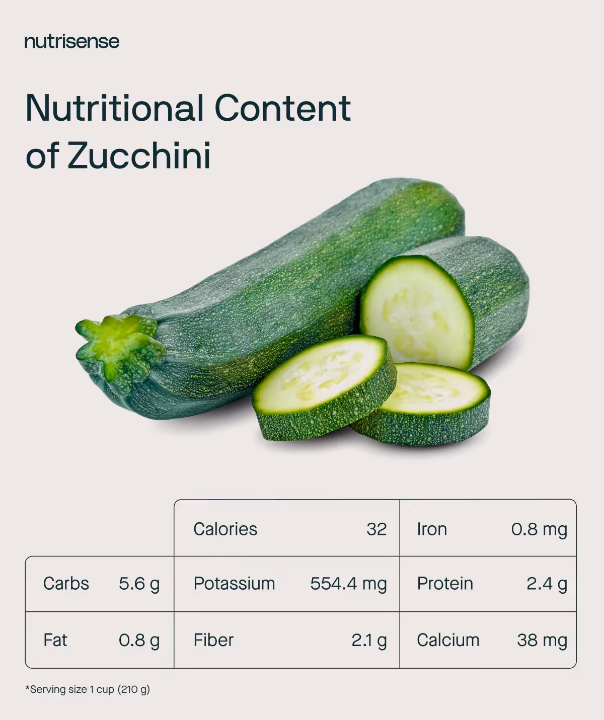 nutrition facts zucchini