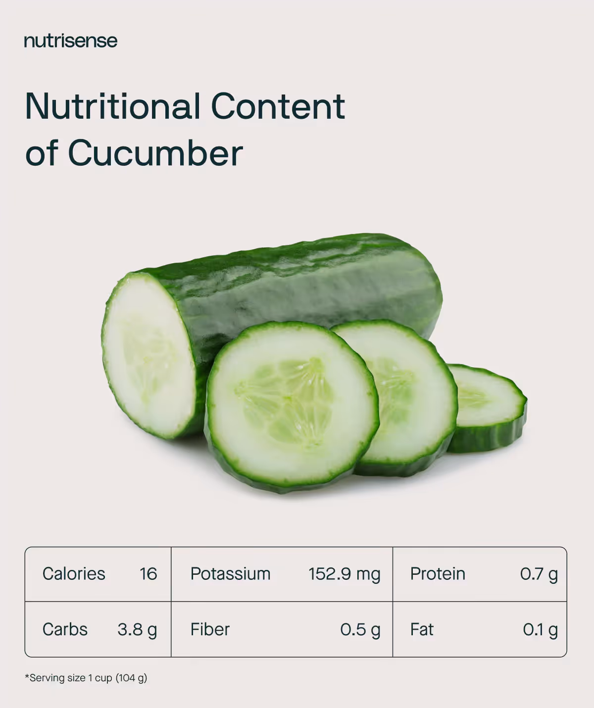 nutrition facts cucumber