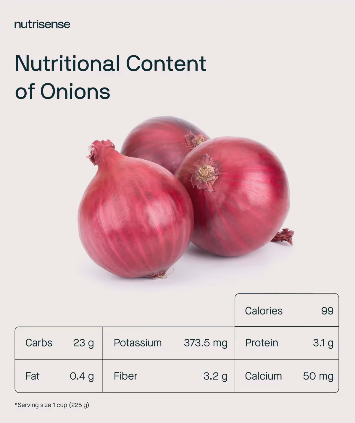 nutrition facts of onions
