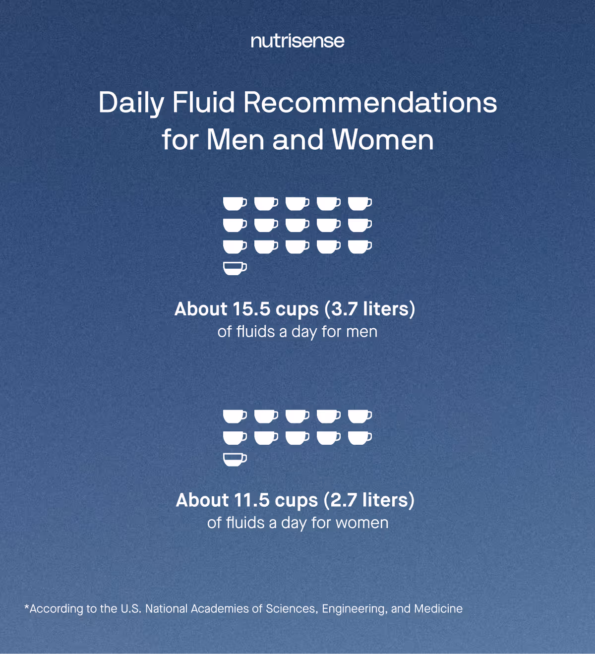 daily fluid recommendations