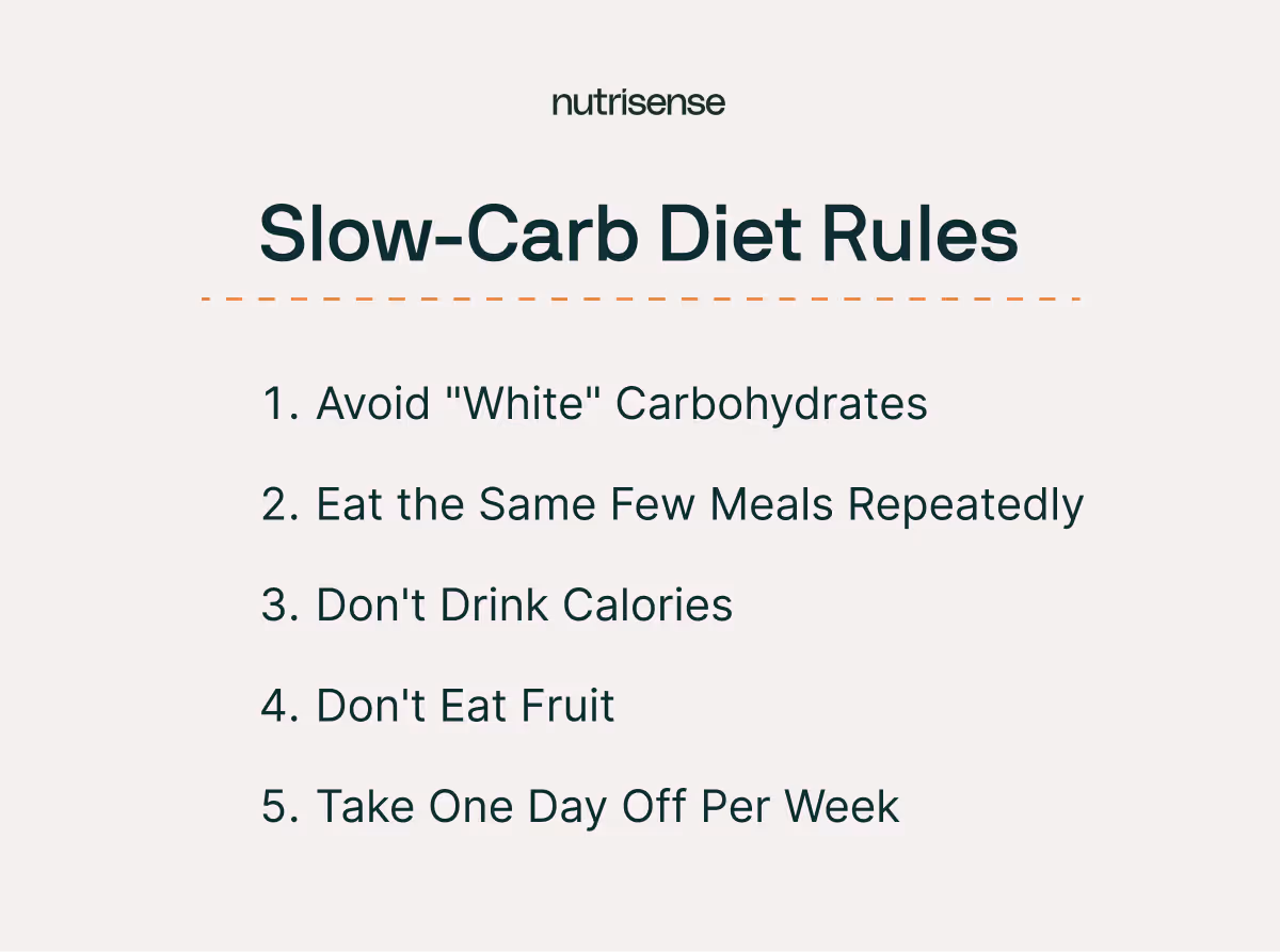 slow-carb diet rules