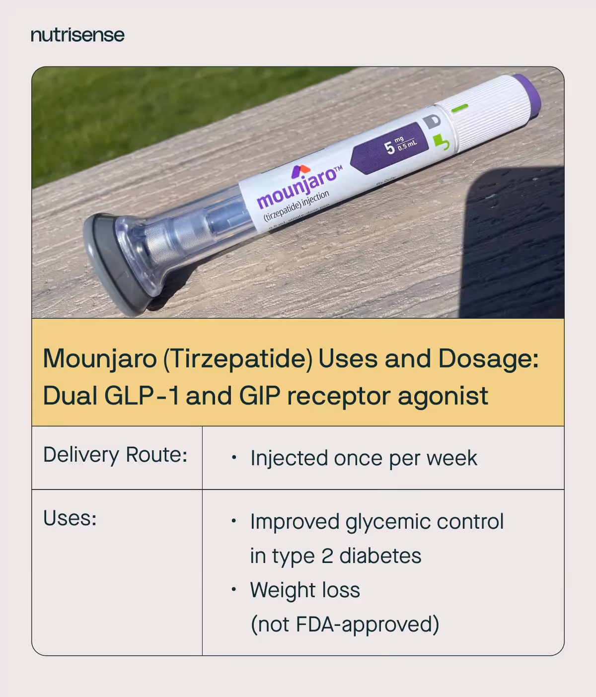 mounjaro uses and dose