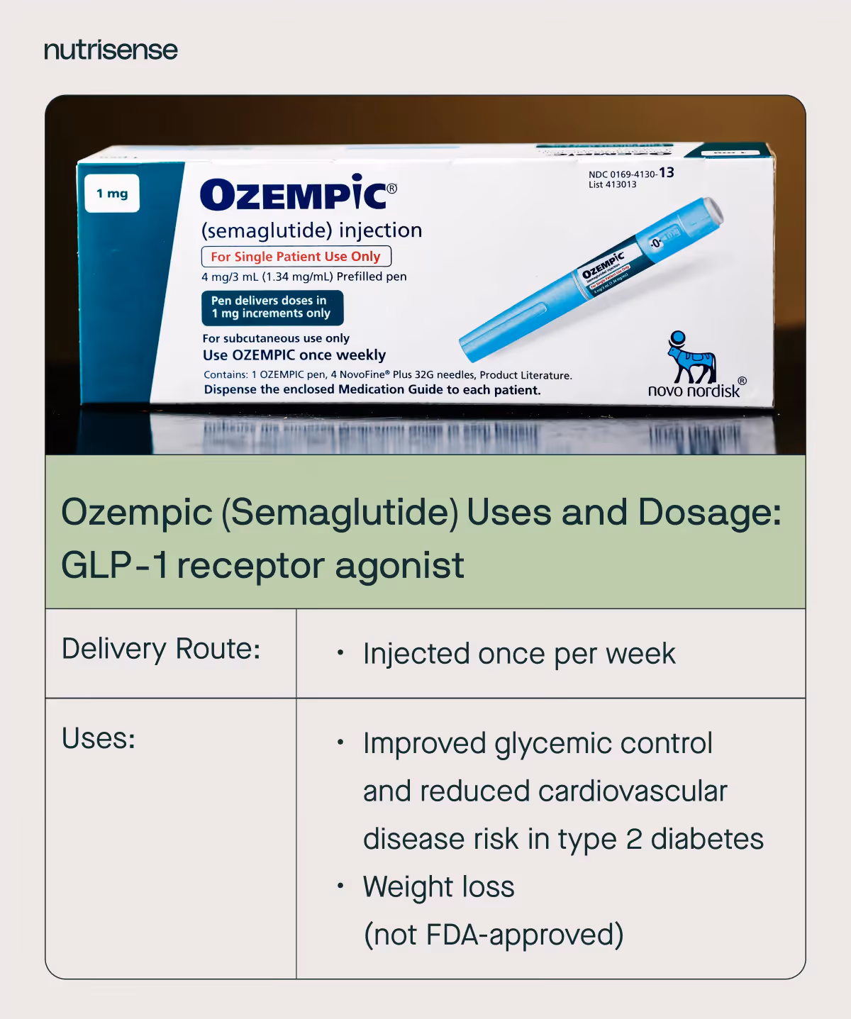 ozempic uses and dose