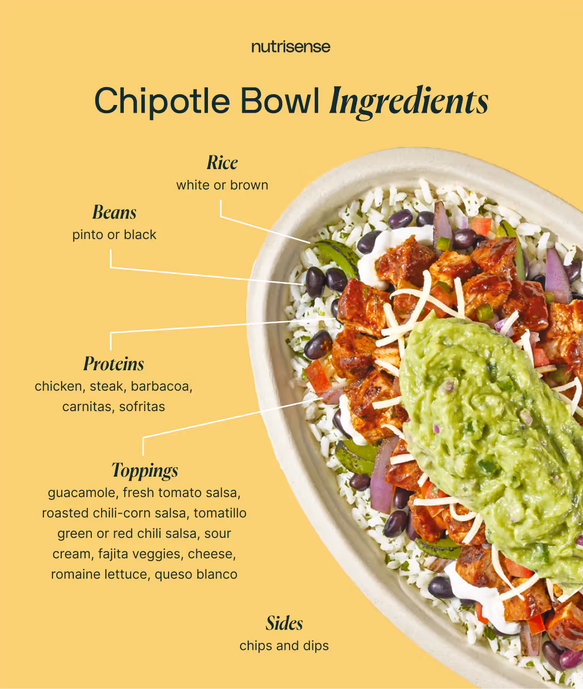can a chipotle bowl be healthy
