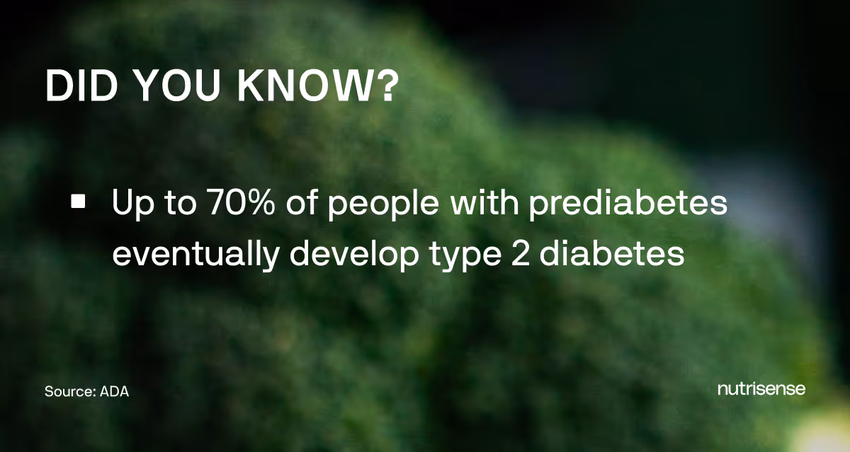 Green backdrop with text on it that says "Did you know? up to 70% of people with prediabetes will eventually develop type 2 diabetes. Source: ADA"