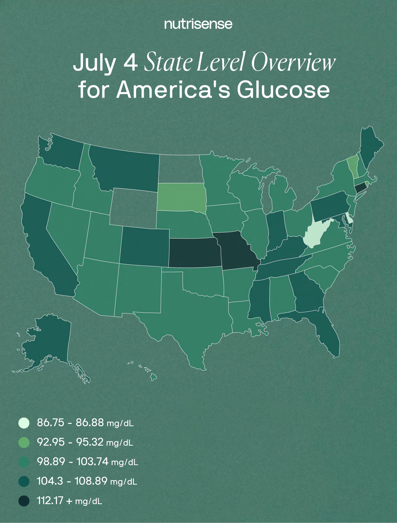 Nutrisense data showing a map of America with a state level overview of America's glucose levels