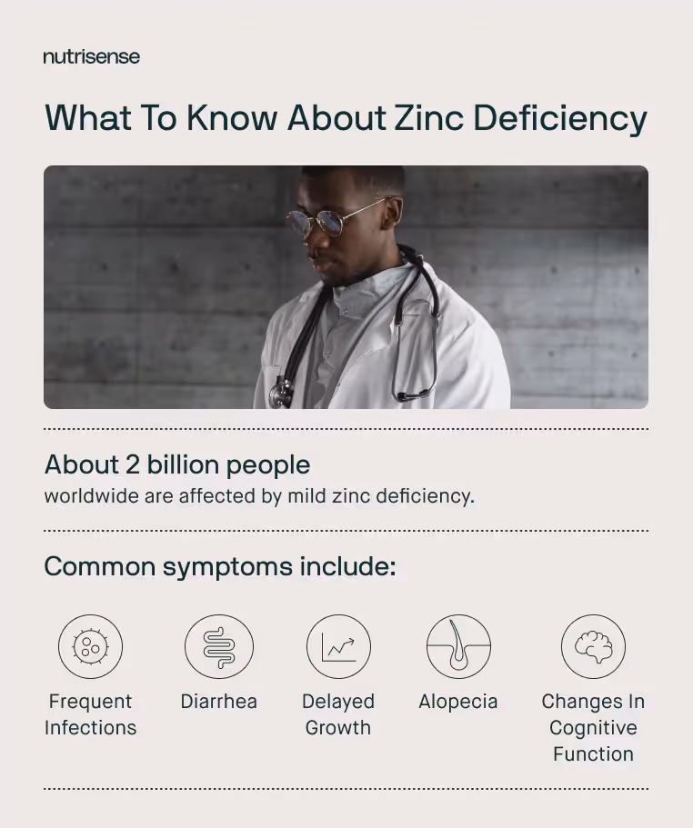 things to know about zinc deficiency
