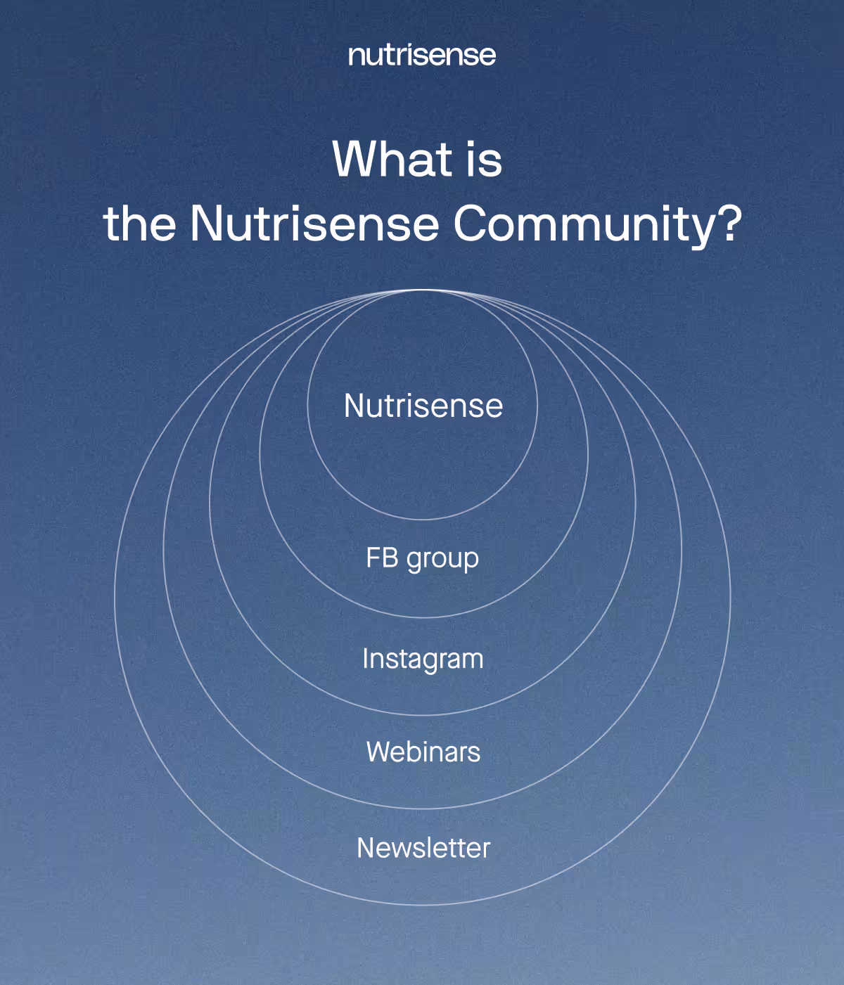 what is the nutrisense community