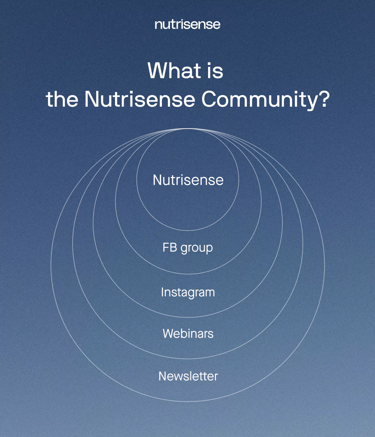 what is the nutrisense community