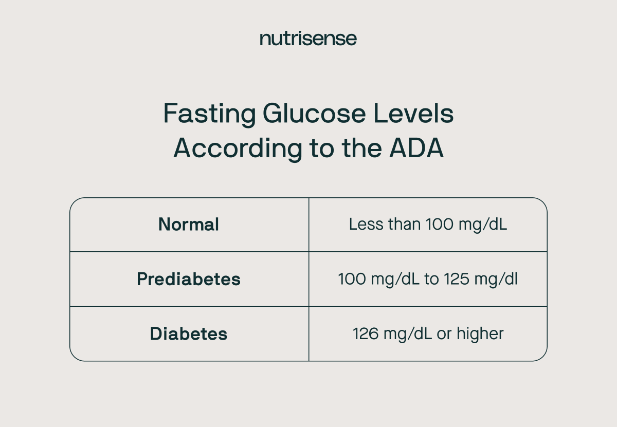 normal fasting glucose levels chart