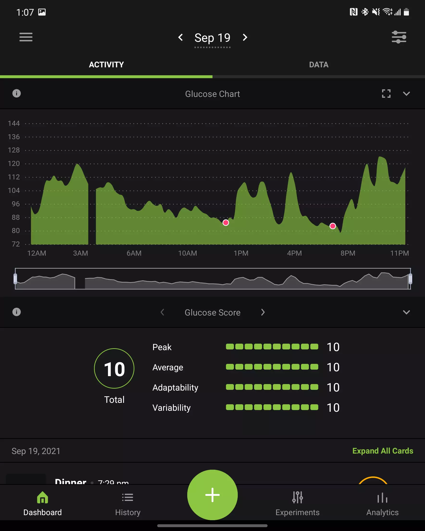 Data from the nutrisense app Sunday: 1141 Cals recorded