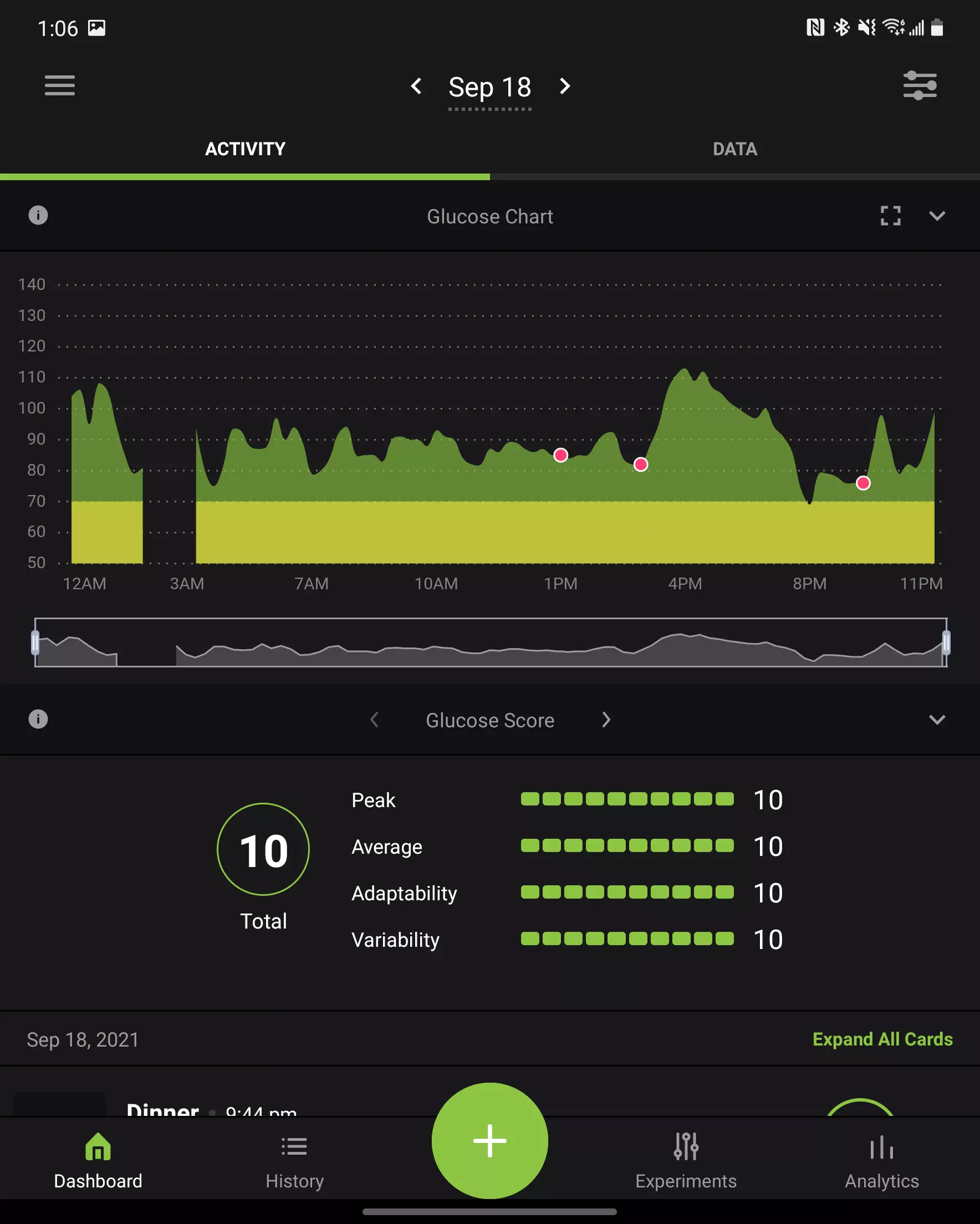 Data from the Nutrisense CGM Program Saturday: 1297 Cals recorded