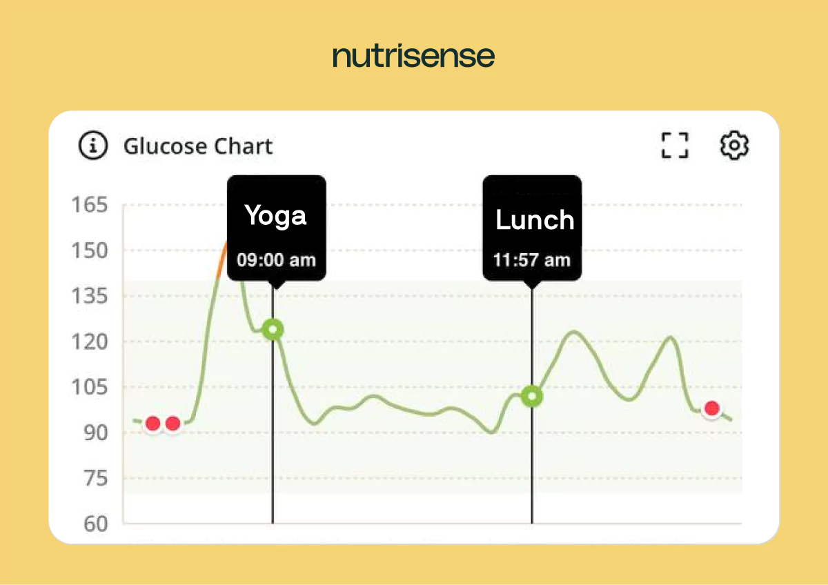 the nutrisense app graph showing bloog sugar levels
