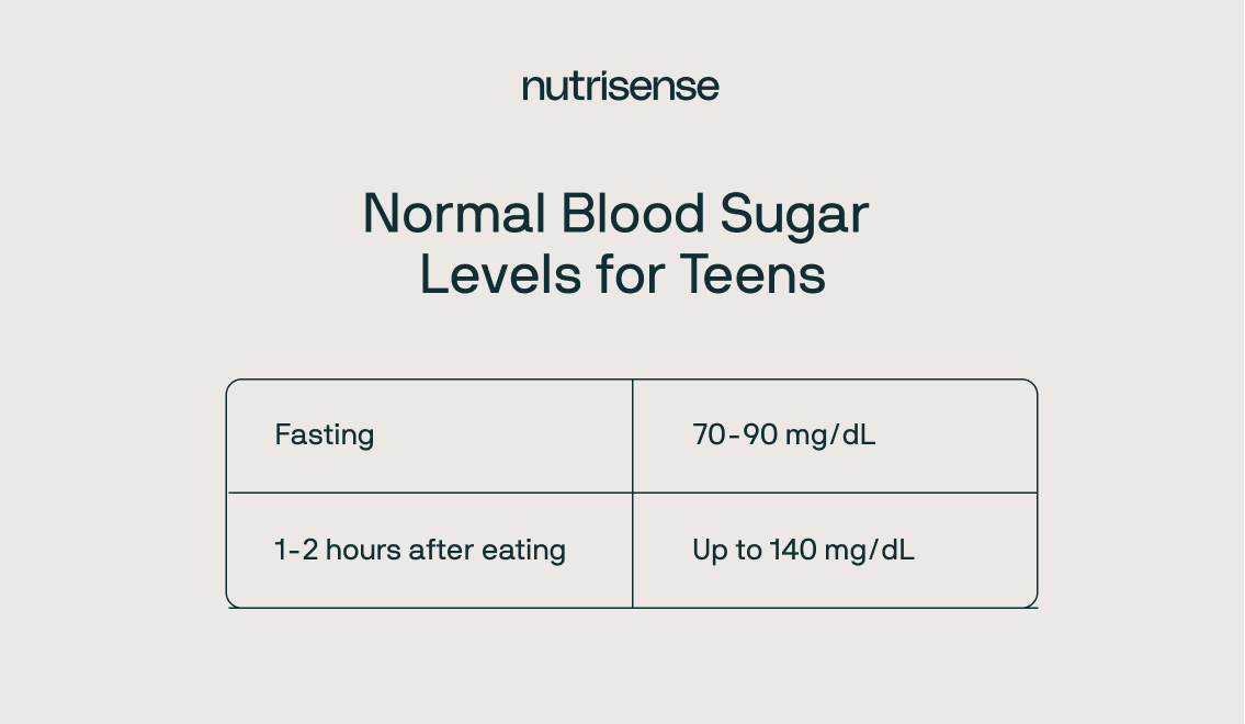 blood sugar levels for teens chart