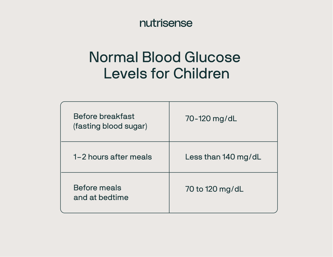 blood sugar levels for children chart