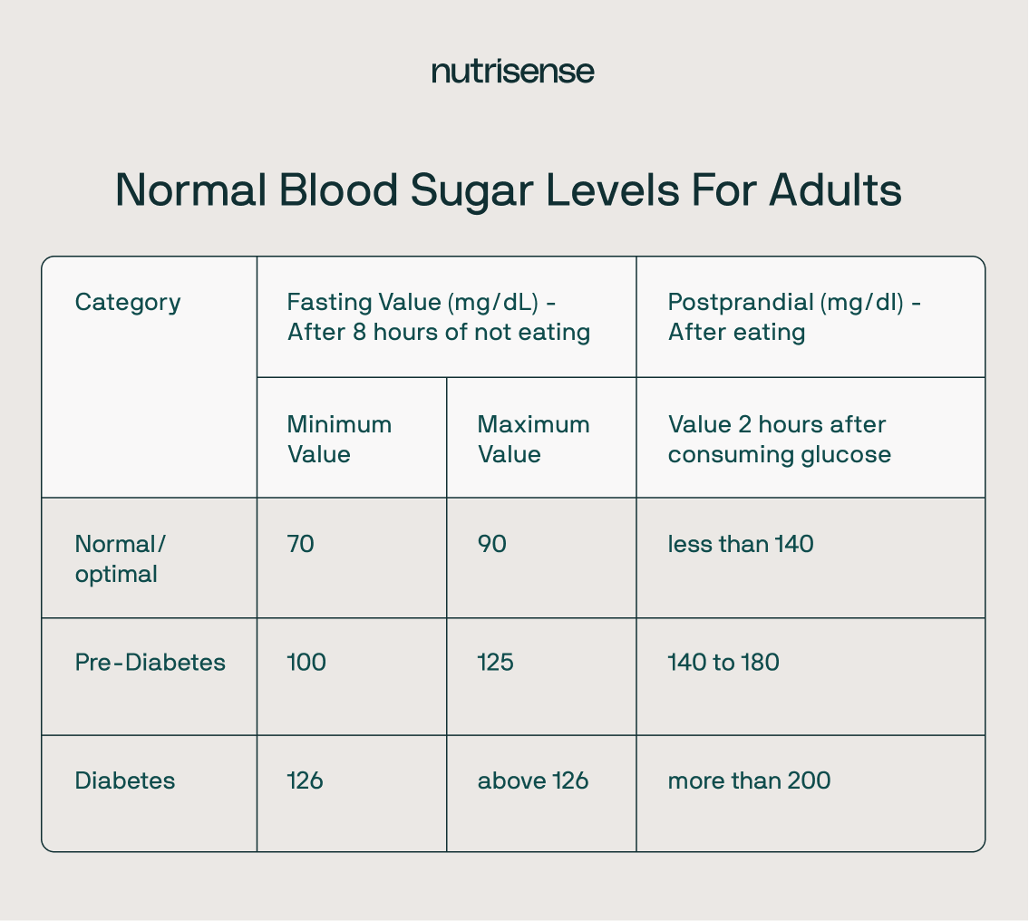blood sugar levels for adults