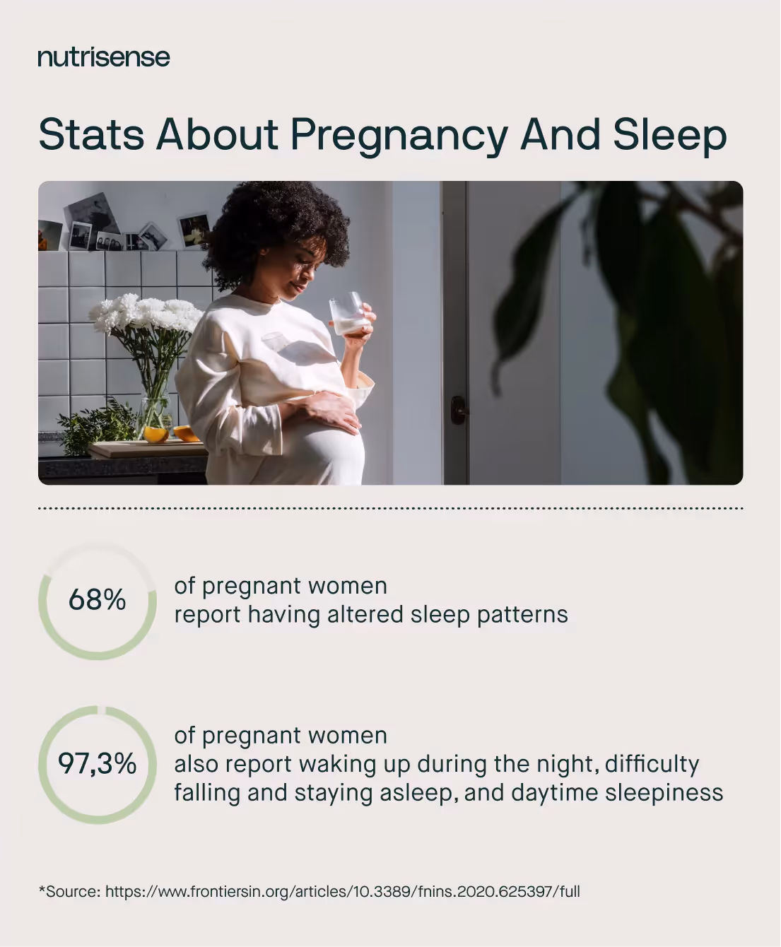 stats about pregnancy and sleep