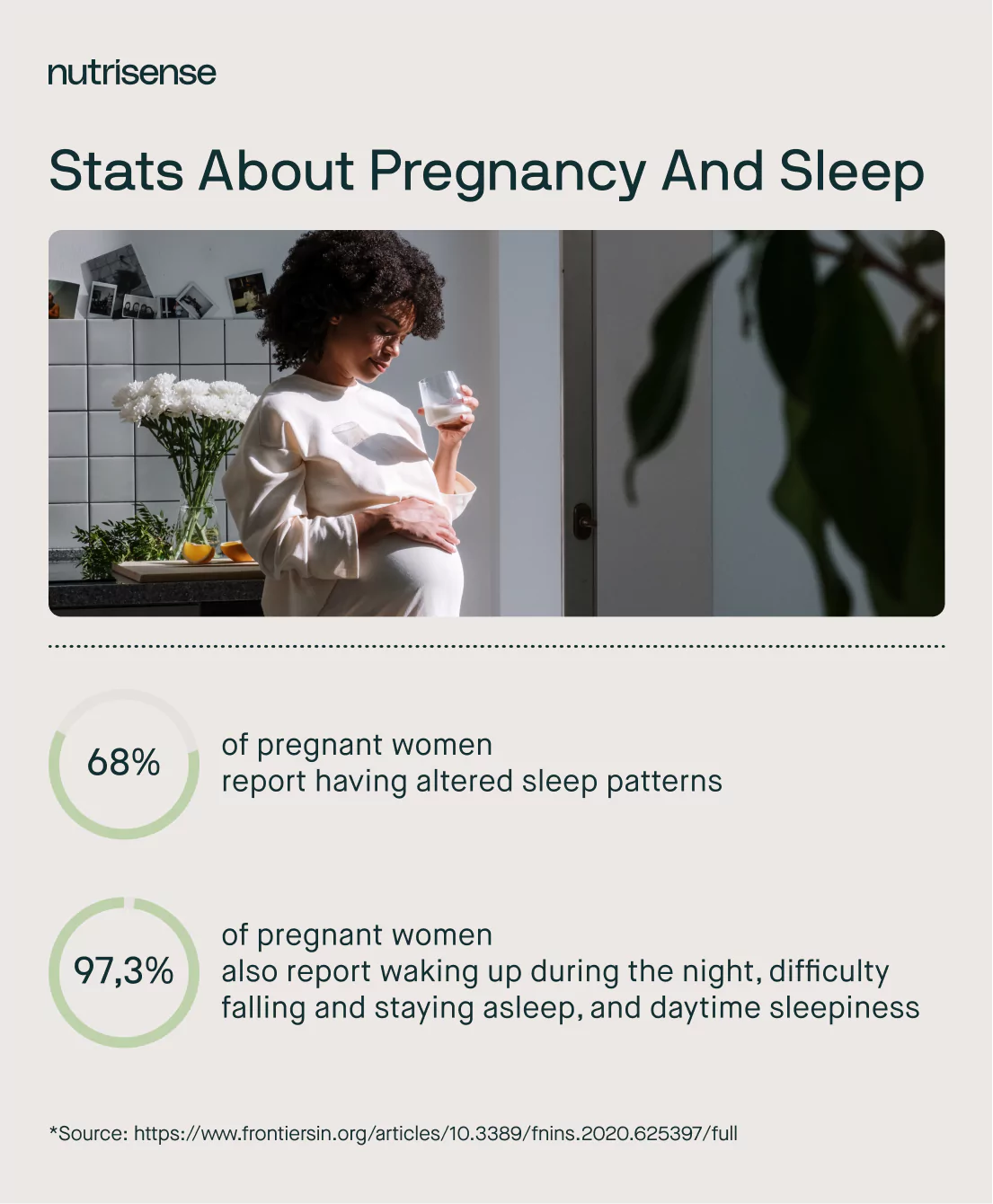 stats about pregnancy and sleep