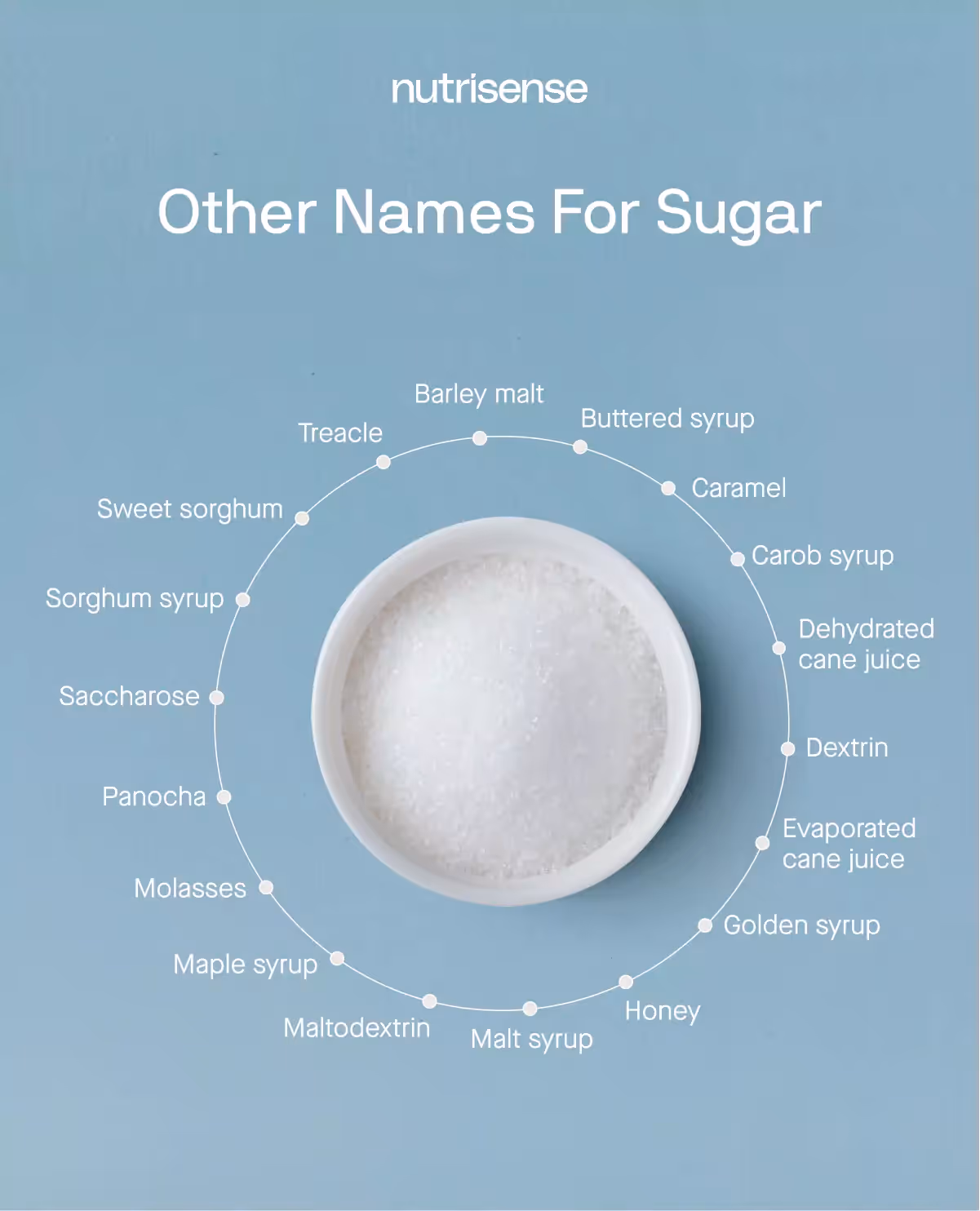 Some other names for sugar on a blue backdrop