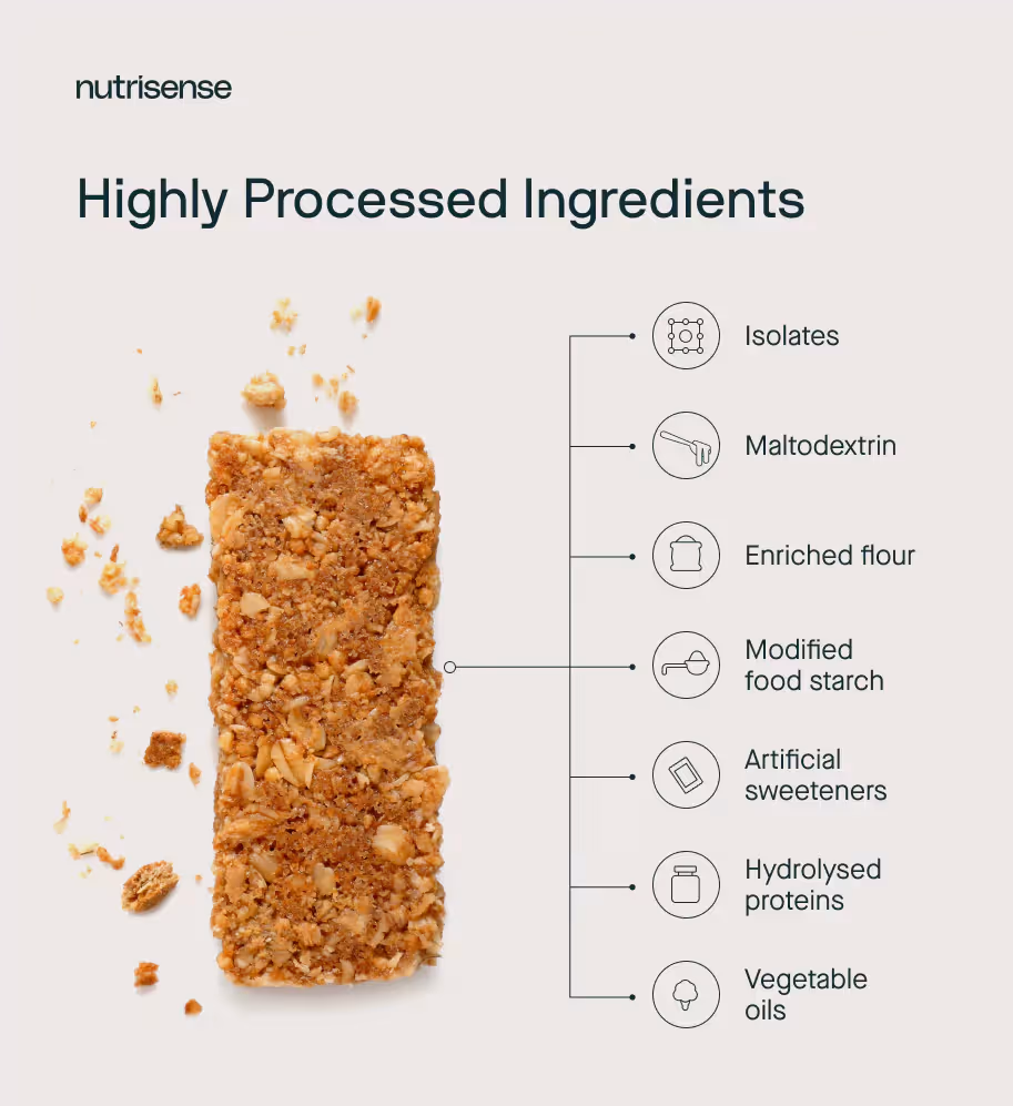 A list of highly processed ingredients