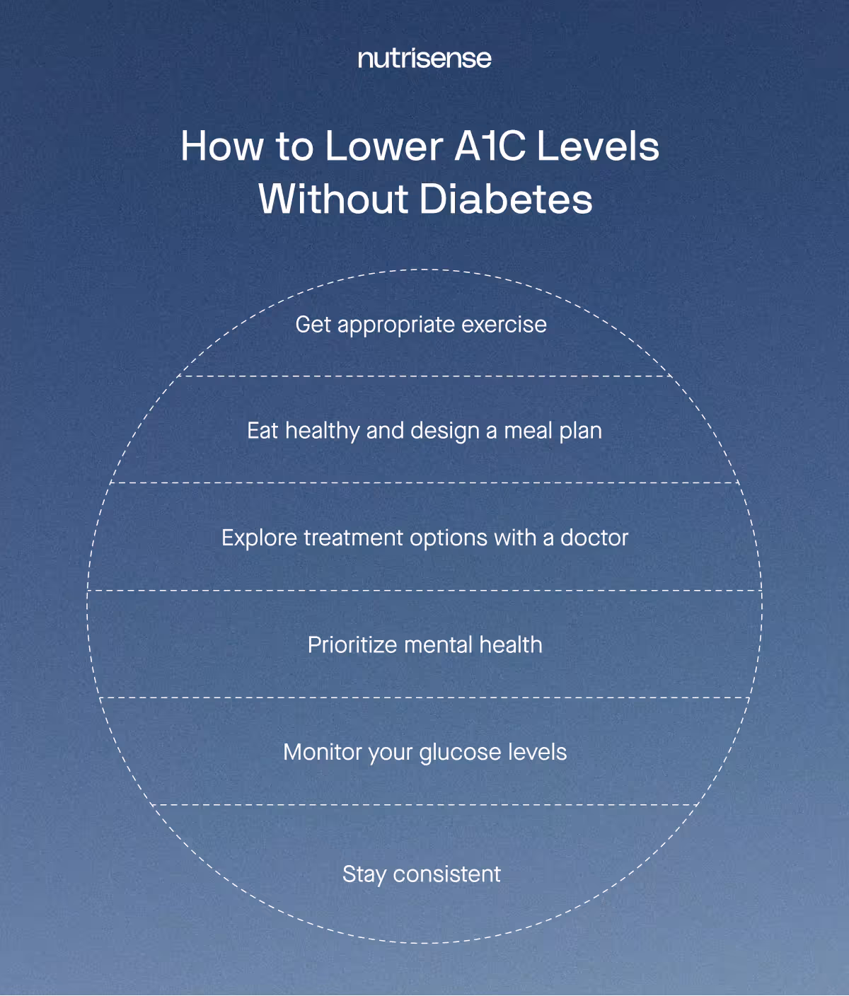 tips for lowering a1c without diabetes