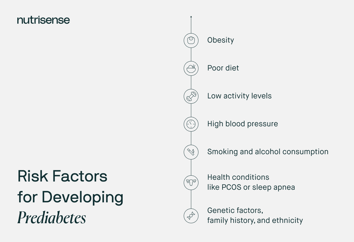a list of risk factors of prediabetes