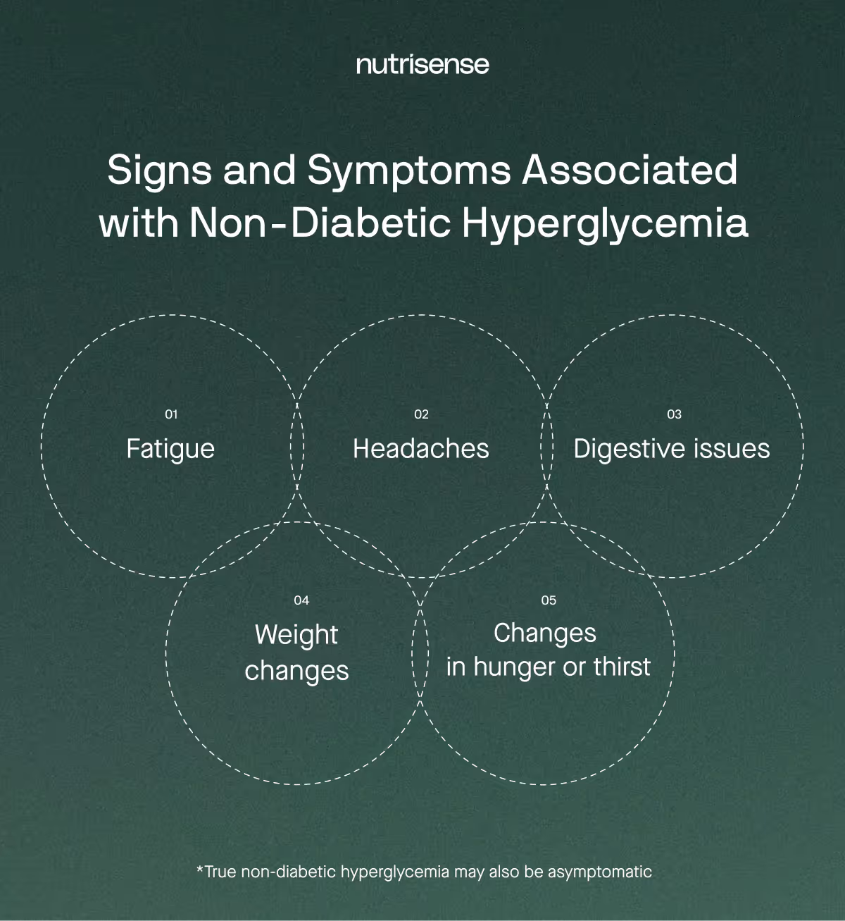 signs of non diabetic hyperglycemia