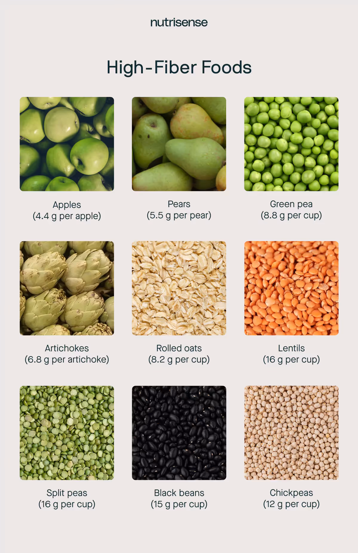 high fiber foods list