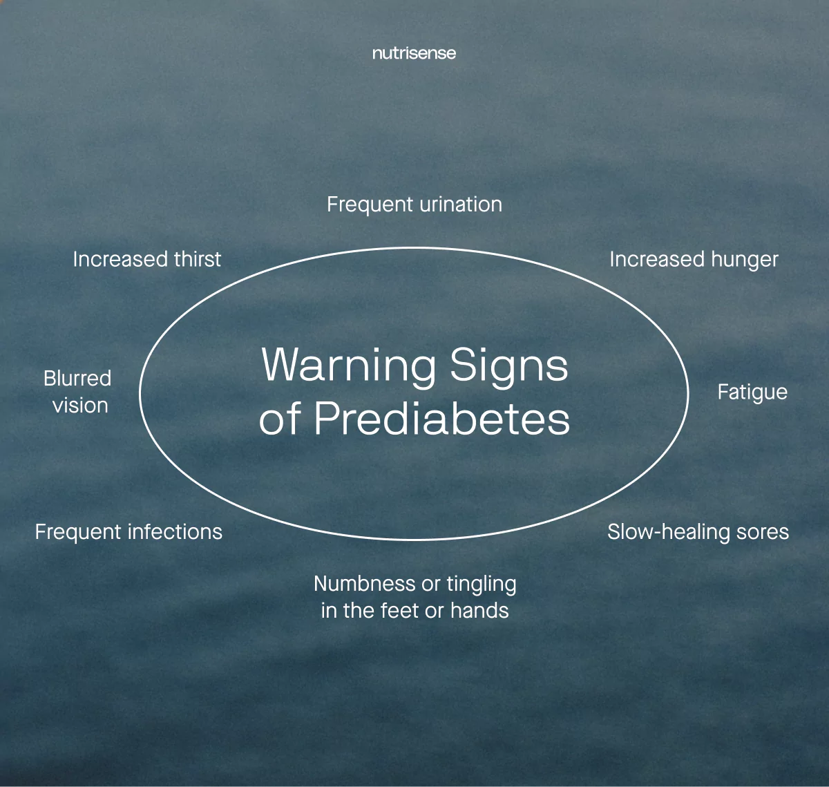 a list of warning signs of prediabetes