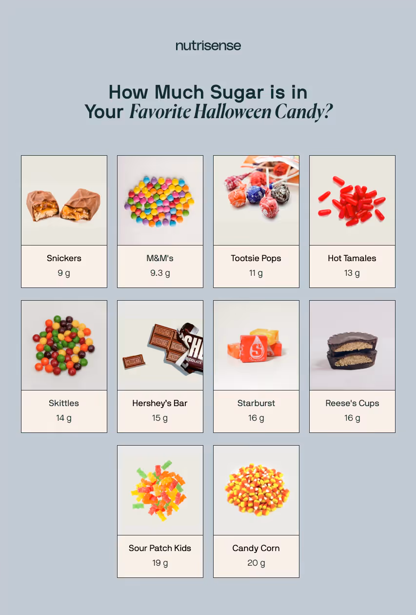 sugar content of halloween candy